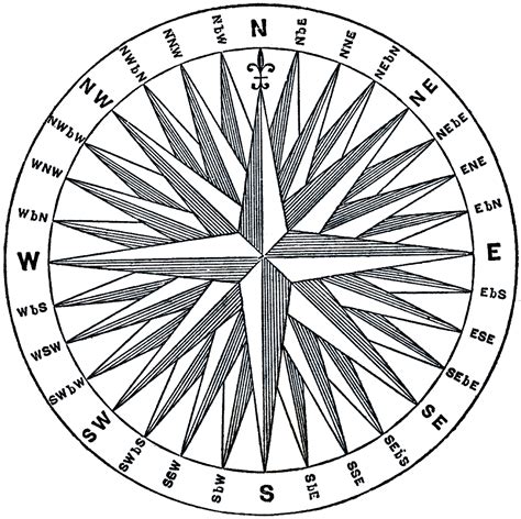 MAP Compass Rose On A Map